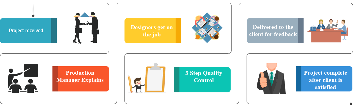 how-it-work